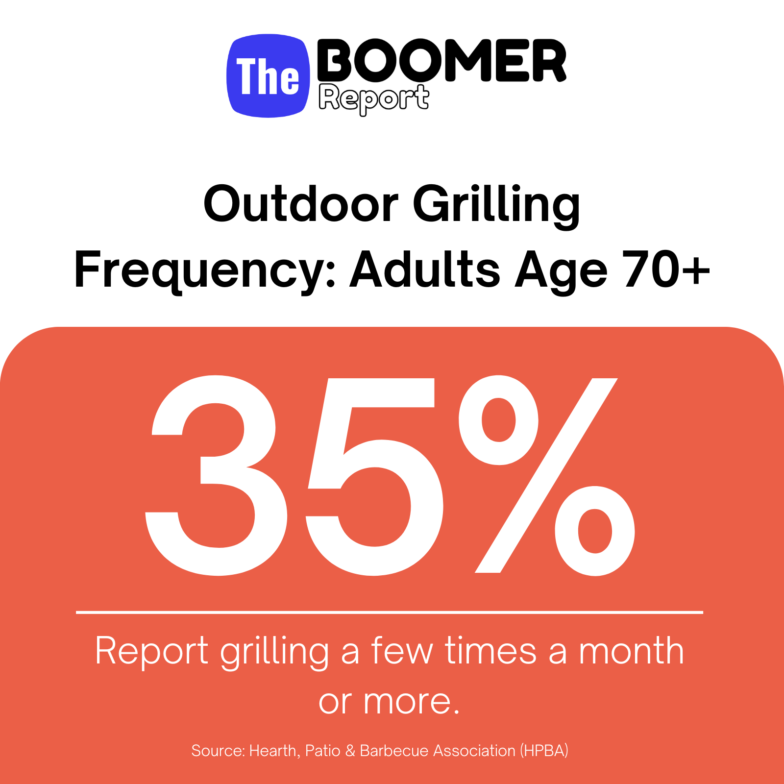 Outdoor Grilling - Age 70 Plus - The Boomer Report