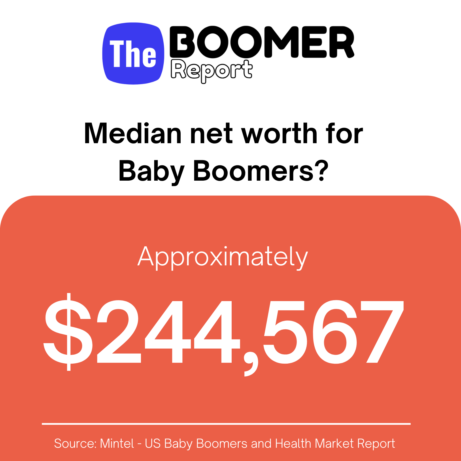 Annual Fall Rate - Adults Aged 65 Plus - The Boomer Report