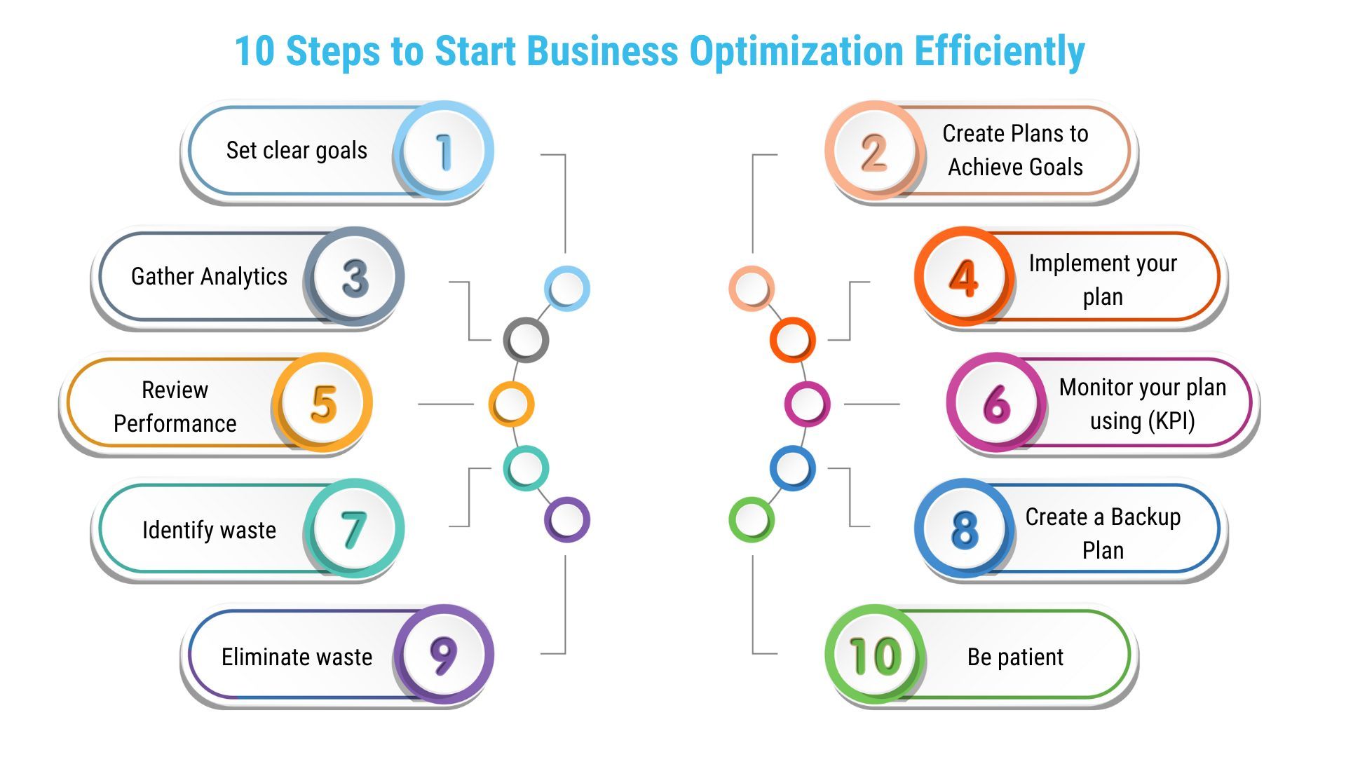 10 steps to start business optimization