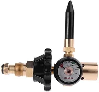 OXIMEX - CO2