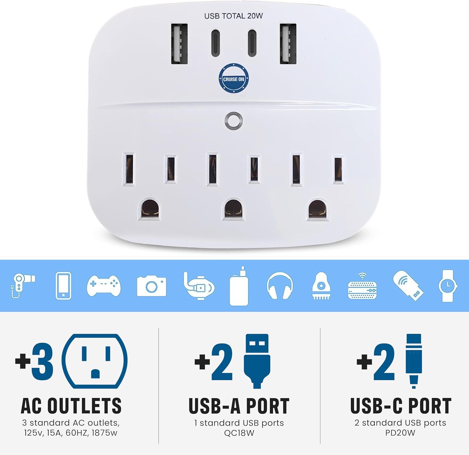 A white electrical outlet with 3 ac outlets 2 usb-a ports and 2 usb-c ports