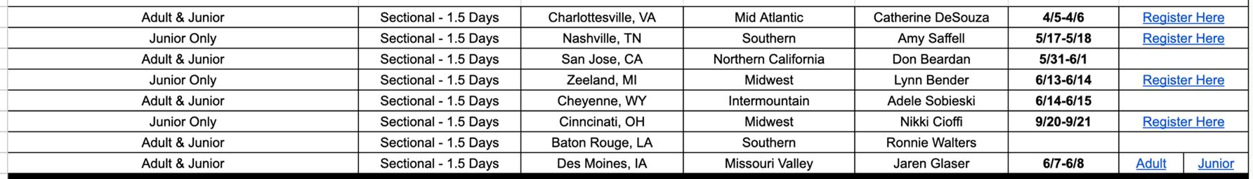 A table with a lot of numbers on it