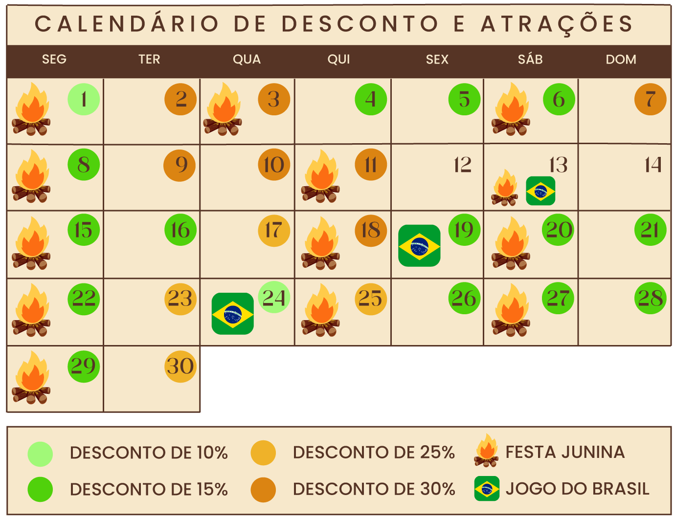 Calendário promocional de atrações com descontos 10%, 15%, 25%, 30%, festa junina e jogo do Brasil