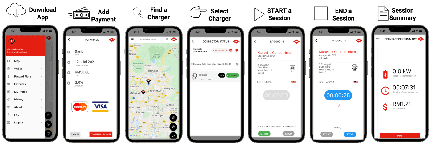 How to Use — Sydney, NSW — ChargeN’Go