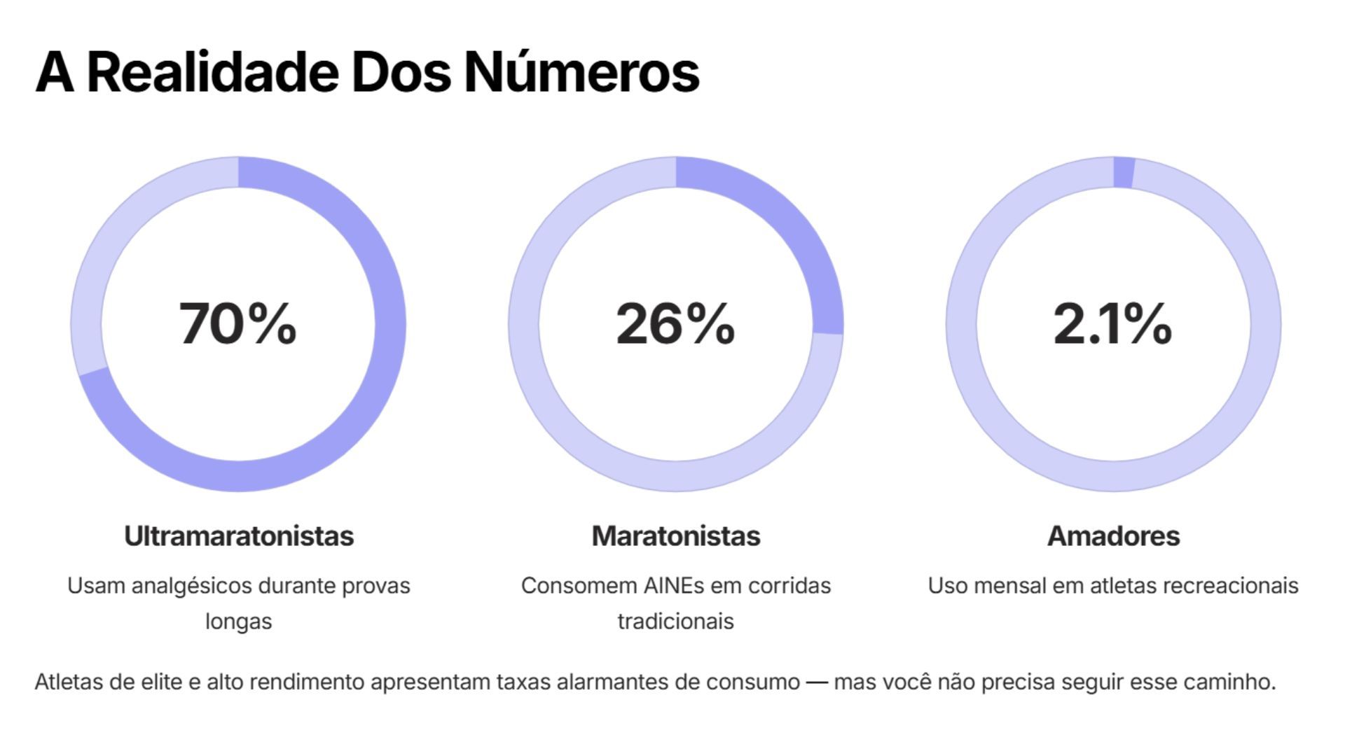 Graficos de uso de medicamento por corredores