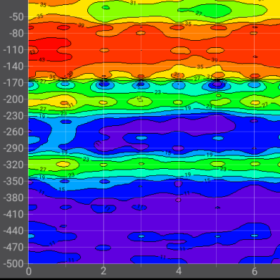 Color-coded chart showing depth lines in a body of water. The chart ranges from -50 to -500 with numbered data points.