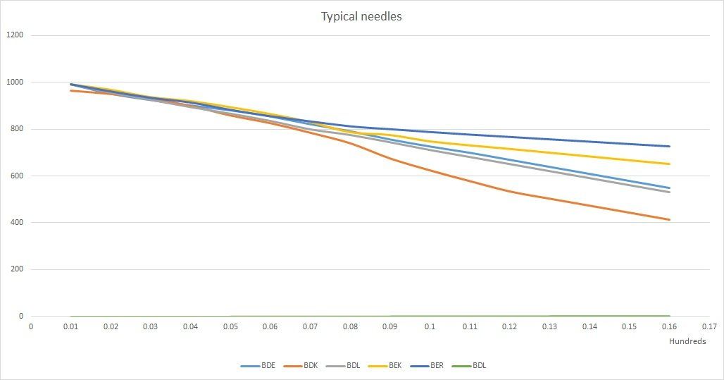 Tuning a Classic 1275 mini by AG Classic Car Tuning