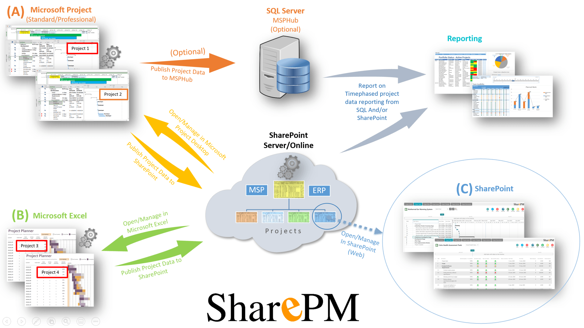 SharePoint for Project Management
