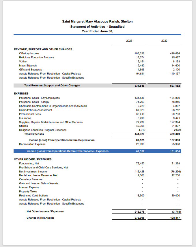 Statement of Activities Information - Ben - Benedictine University