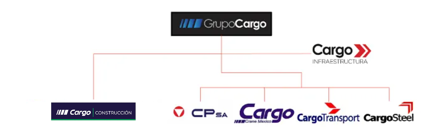 Grupo Cargo