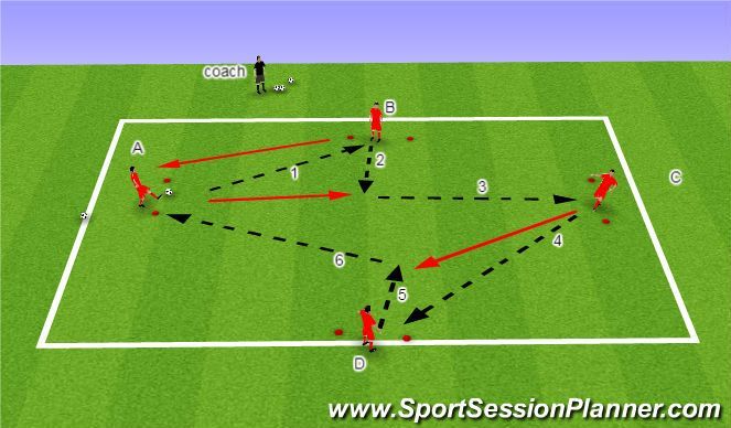 A soccer field with the website www.sportsessionplanner.com at the bottom