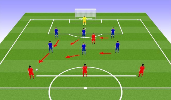 A group of soccer players on a field with arrows pointing in different directions