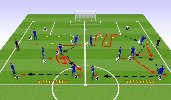 A group of soccer players are playing on a field