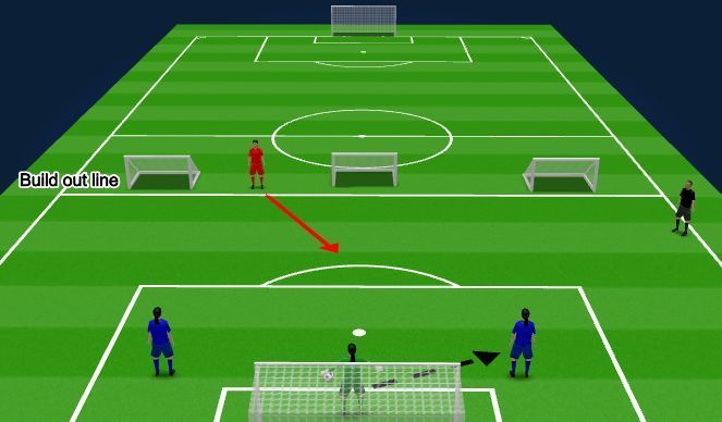 A soccer field with a red arrow pointing to the goal.