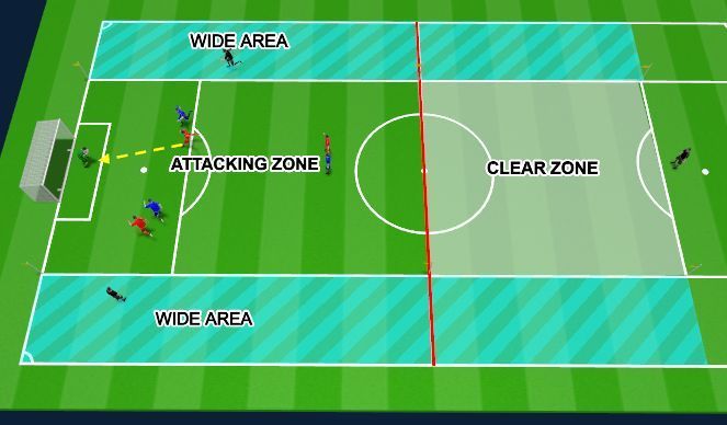 A diagram of a soccer field showing the attacking zone and clear zone