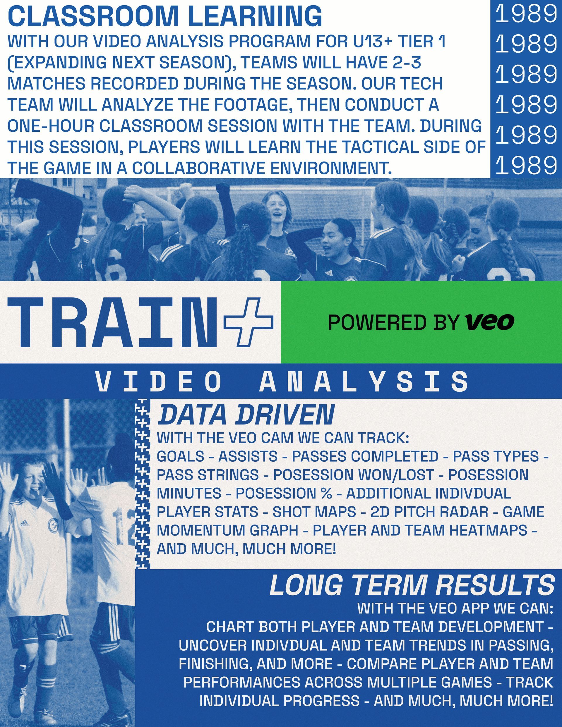 A poster that says train video analysis data driven long term results