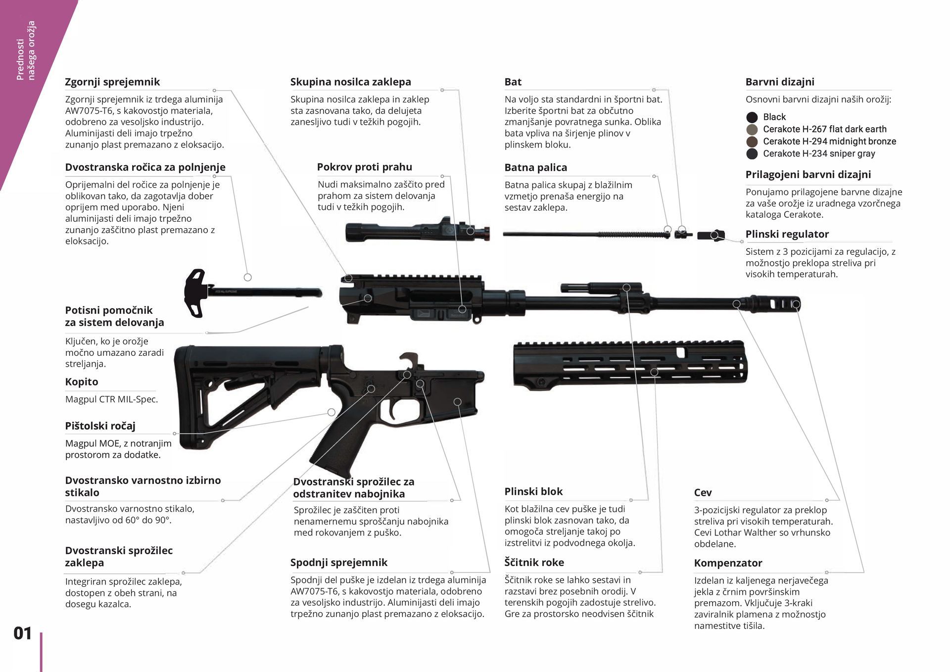 ANTREG Češka AR-15