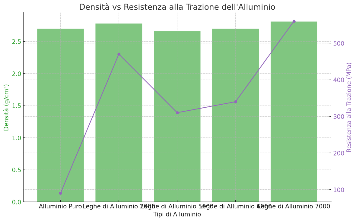 A graph with a yellow line going up and down