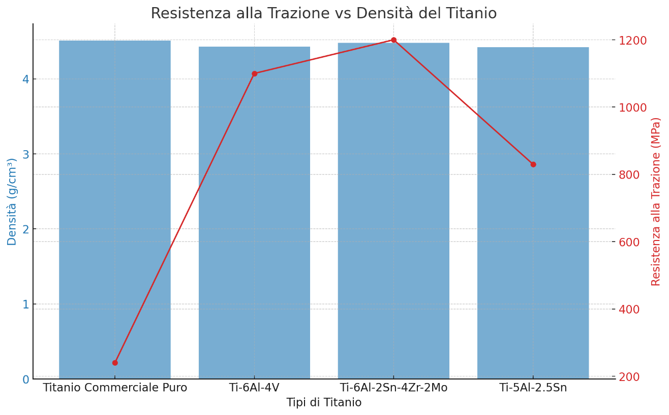 A graph with a yellow line going up and down