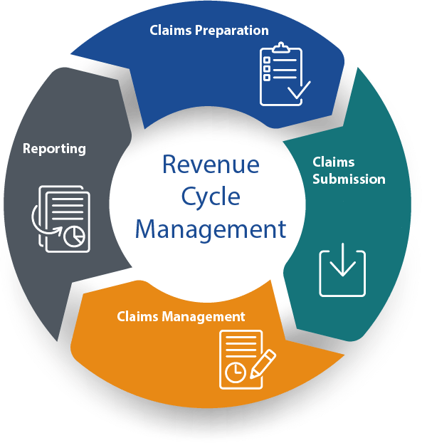 Preparing reports. Ревеню менеджмент. Revenue Management в гостинице. Revenue Cycle. Revenue Manager.