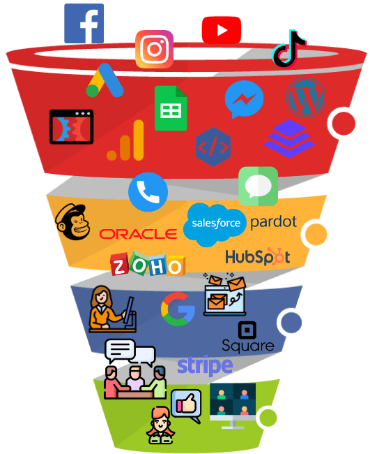A sales funnel with logos for various companies such as oracle and zoho