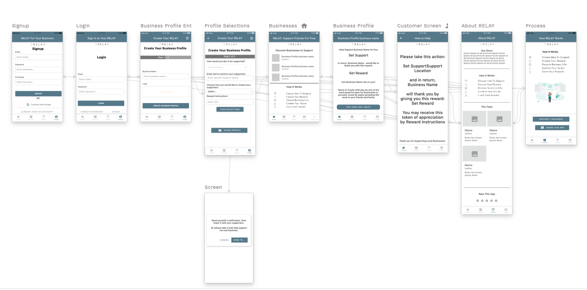 A bunch of screenshots of a mobile app on a white background.