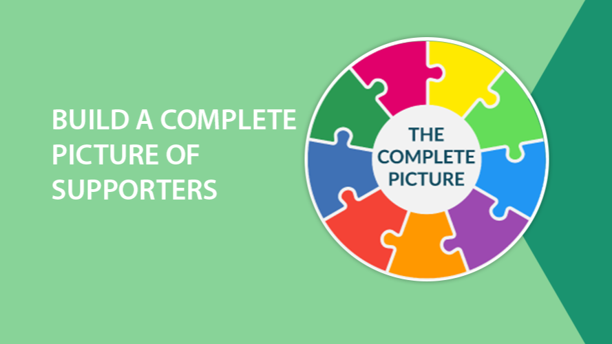 Puzzle pieces in a circle with the words The Complete Picture in the center.