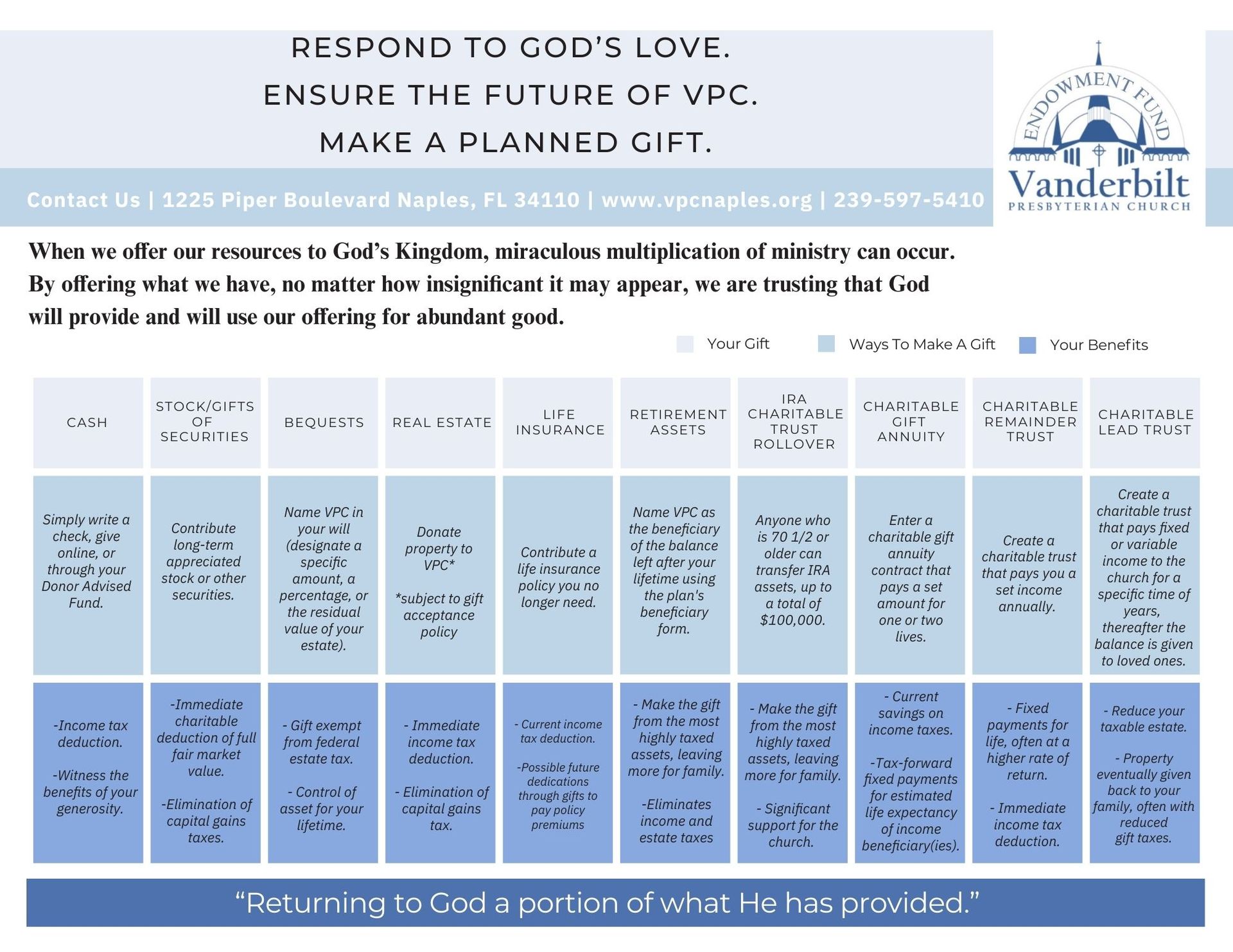 Endowment chart