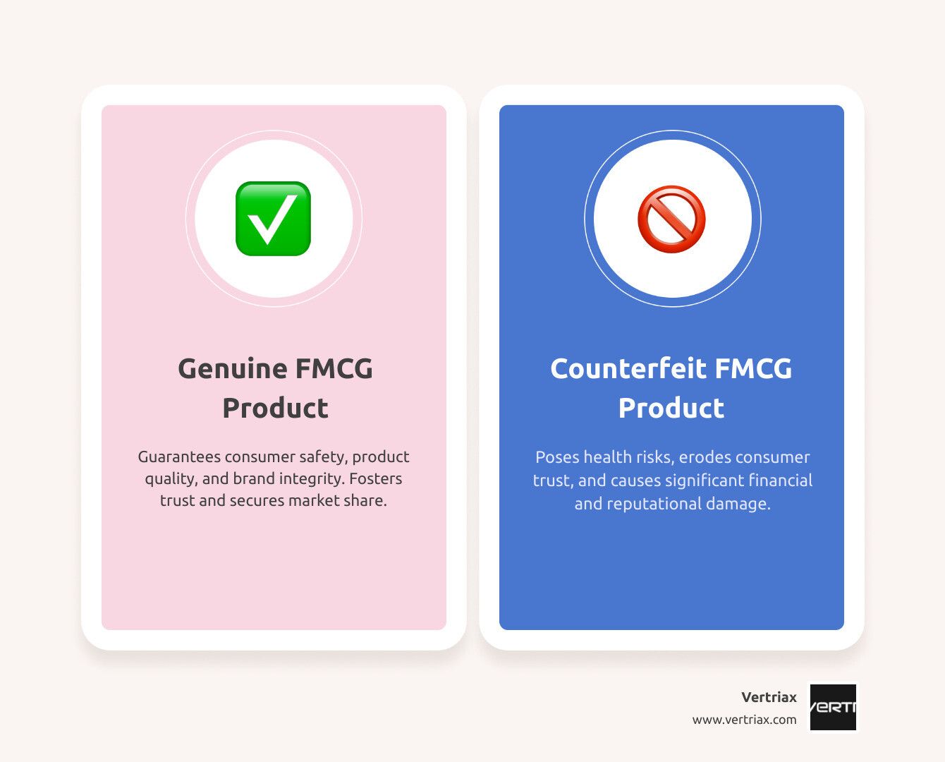 genuine product vs counterfeit - anti counterfeit solutions for fmcg industry