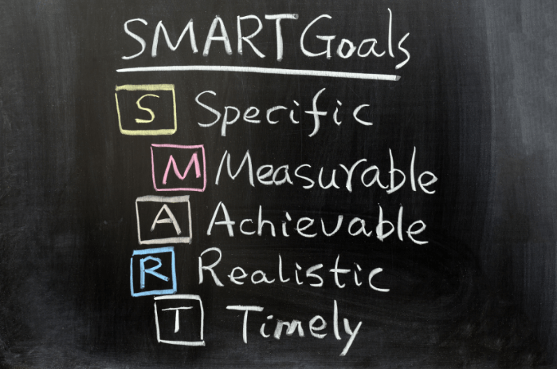 Setting SMART goals helps with Staying Consistent with Working Out