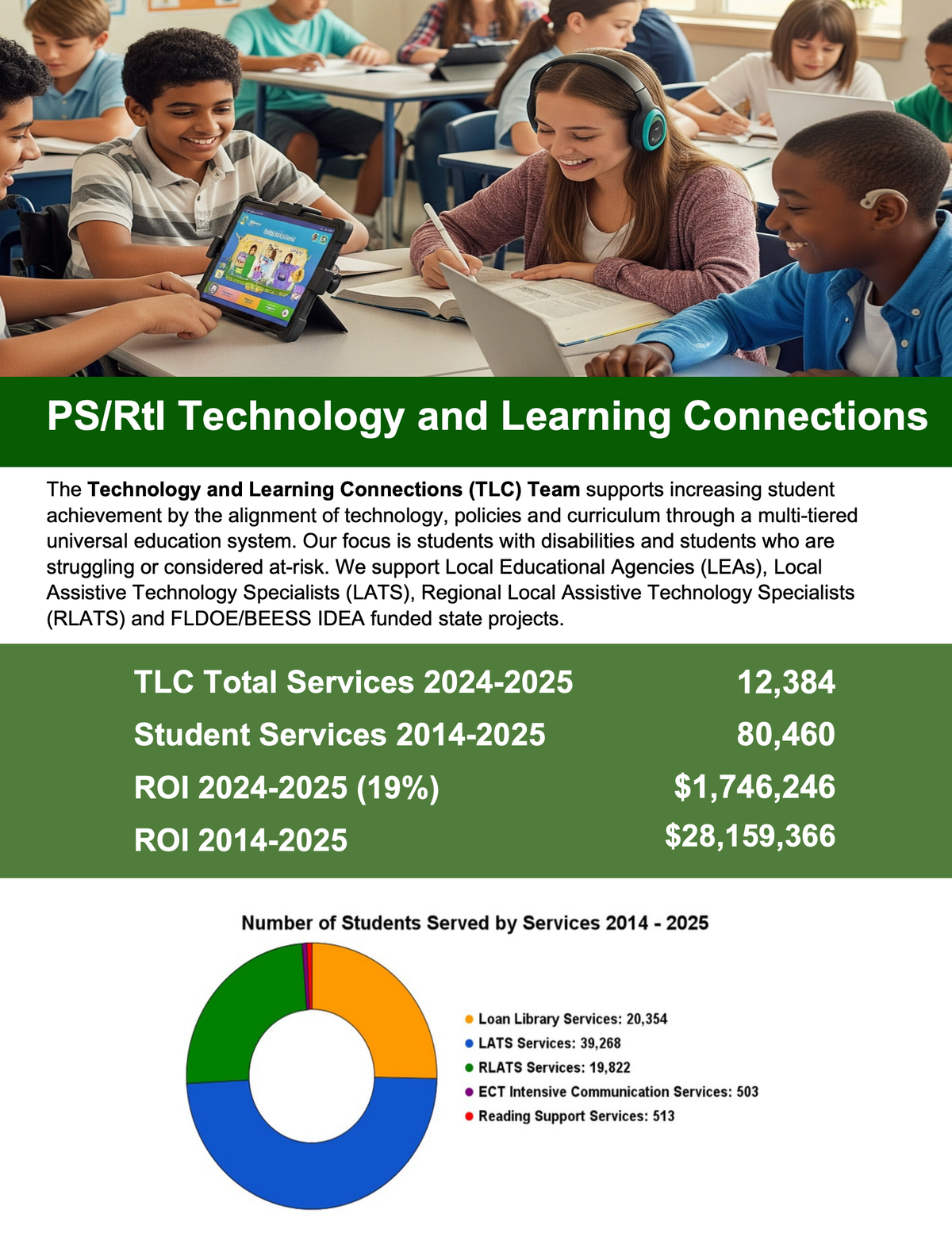 a screenshot of the end of year report