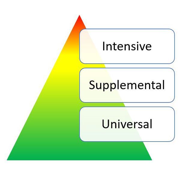 three tiers of instruction