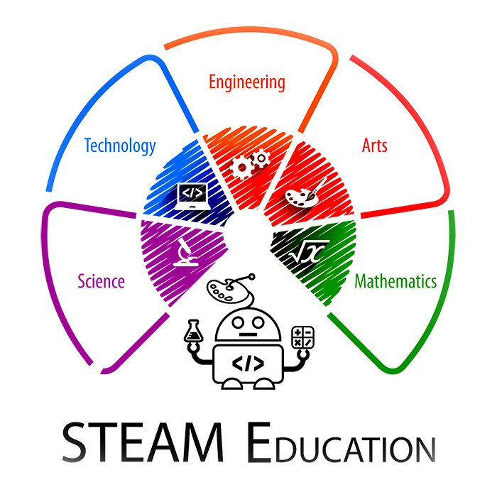 STEAM Education logo