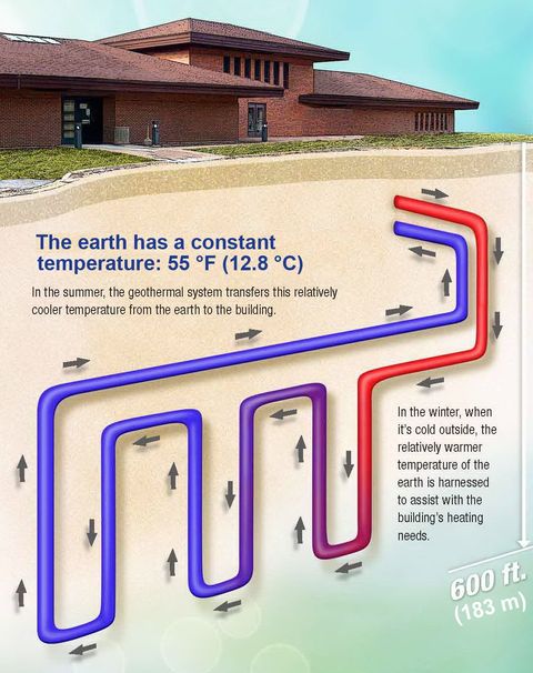 Ground Source Heat Pumps — Geothermal Heating Cooling in Putney, VT