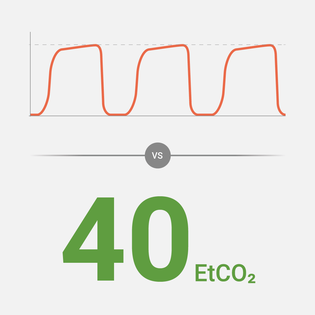 What causes abnormal EtCO2 readings