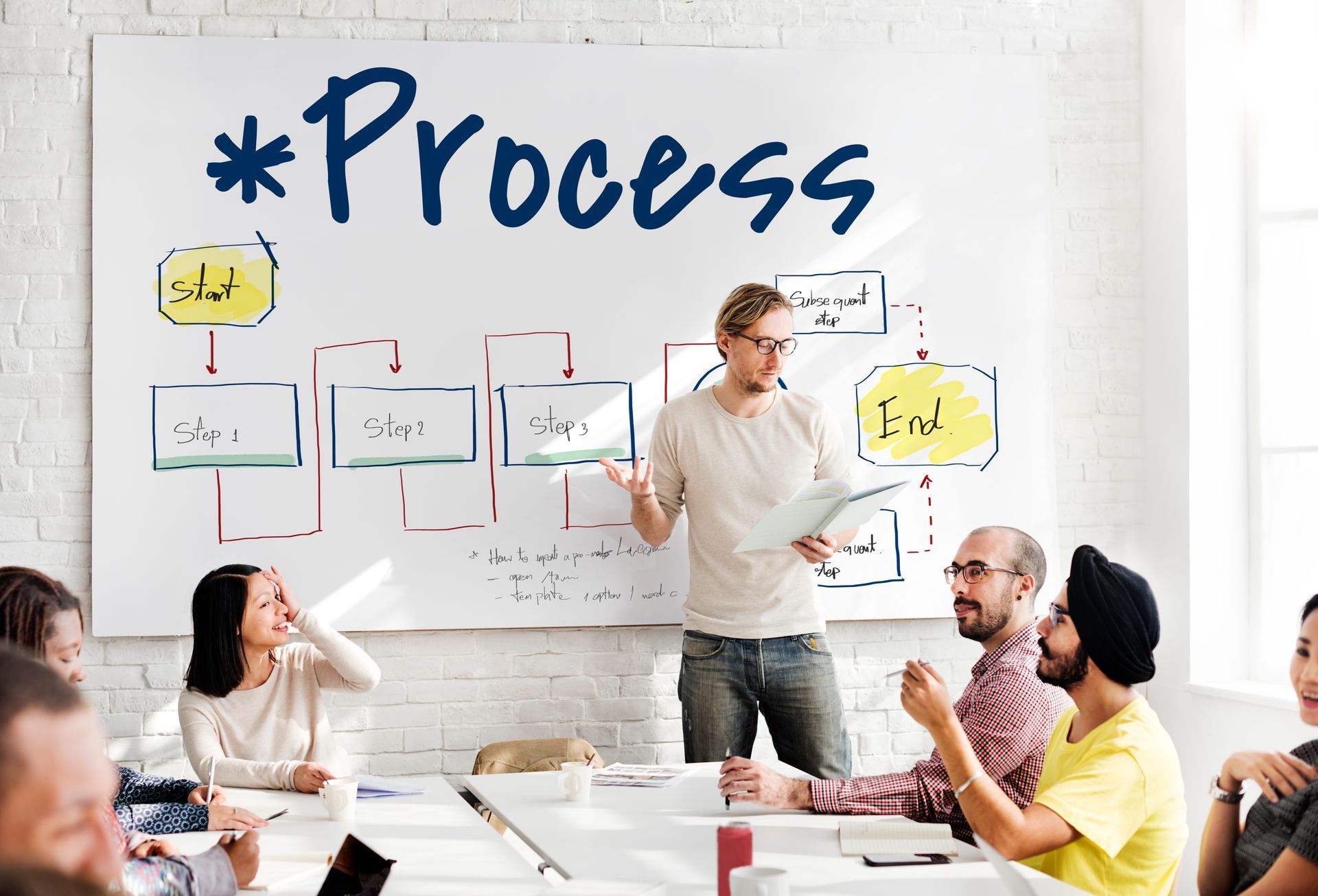 A group of people are sitting around a table in front of a whiteboard with the word process written on it.