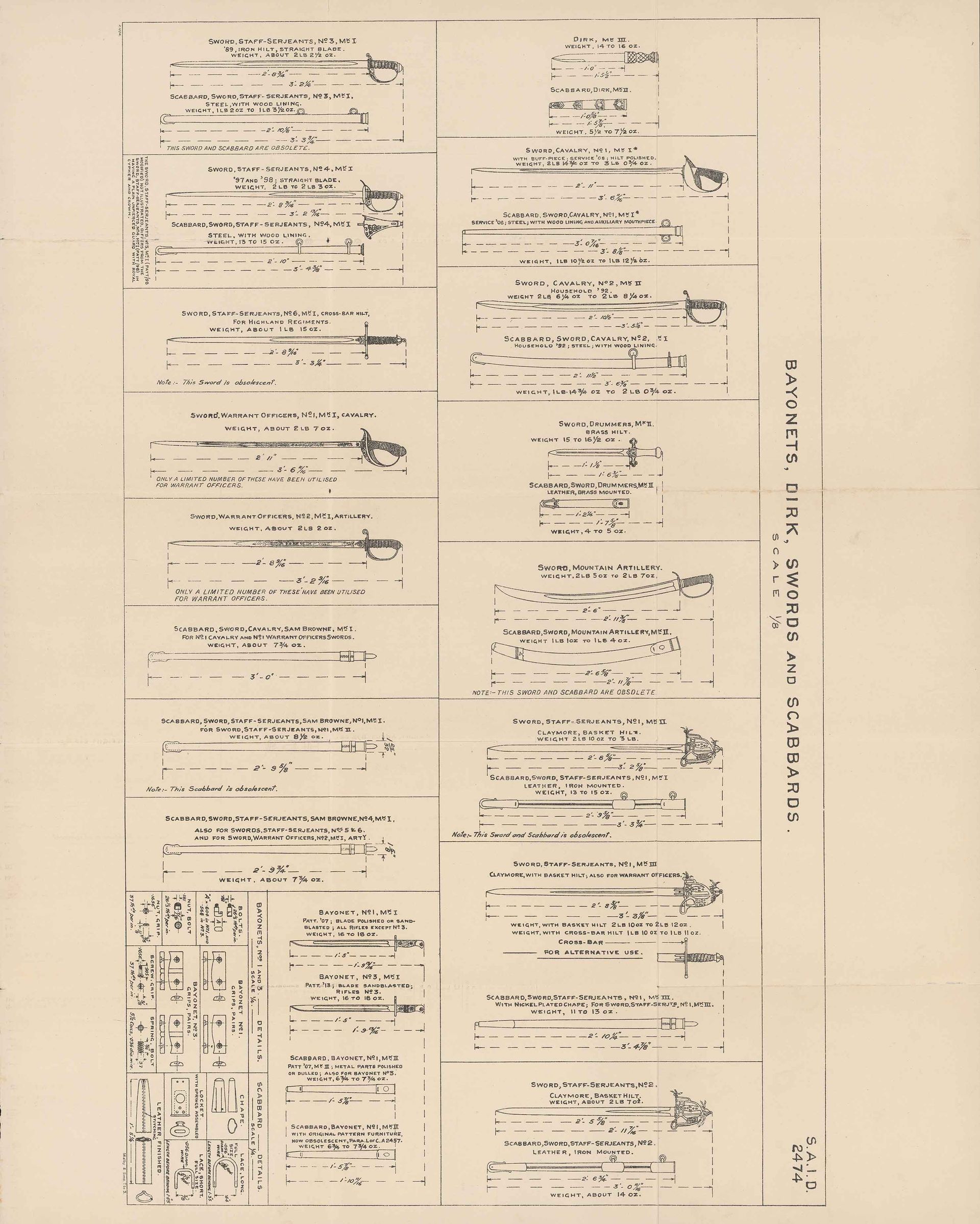 Bayonets, Dirk, Swords and Scabbards