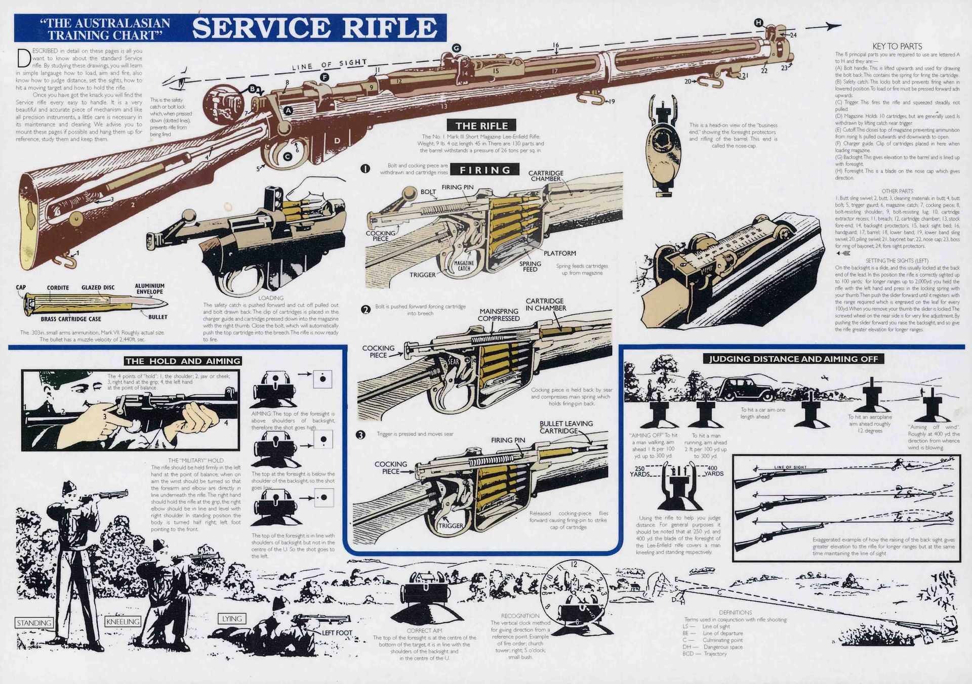 Rifle service chart .303