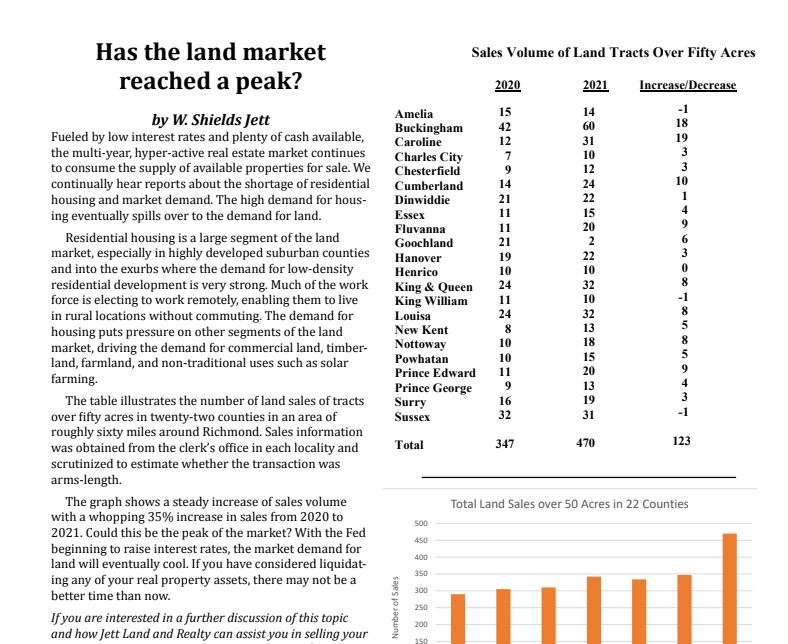 Article analyzing land market trends, with text and a bar graph.