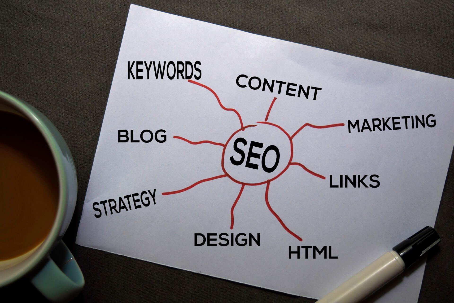 Diagram mapping of key factors for effective SEO