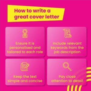 Steps for writing a strong cover letter