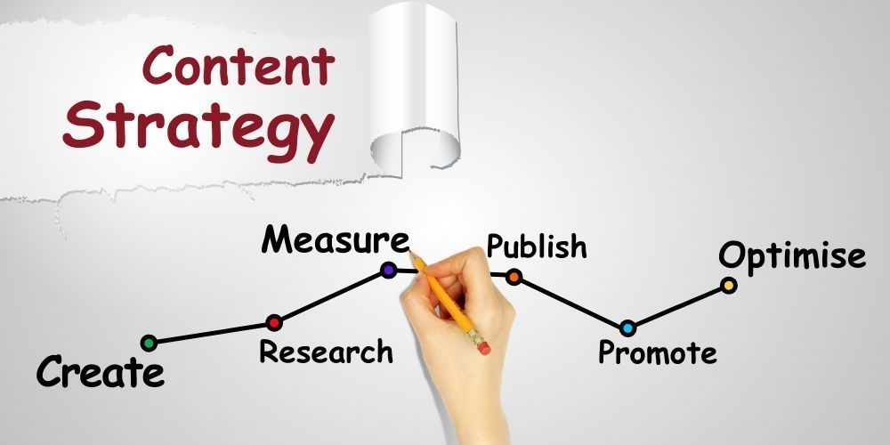 Content Promotion Strategy