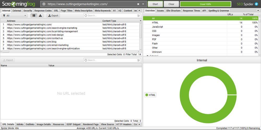 Visual of website’s technical audit on screaming frog