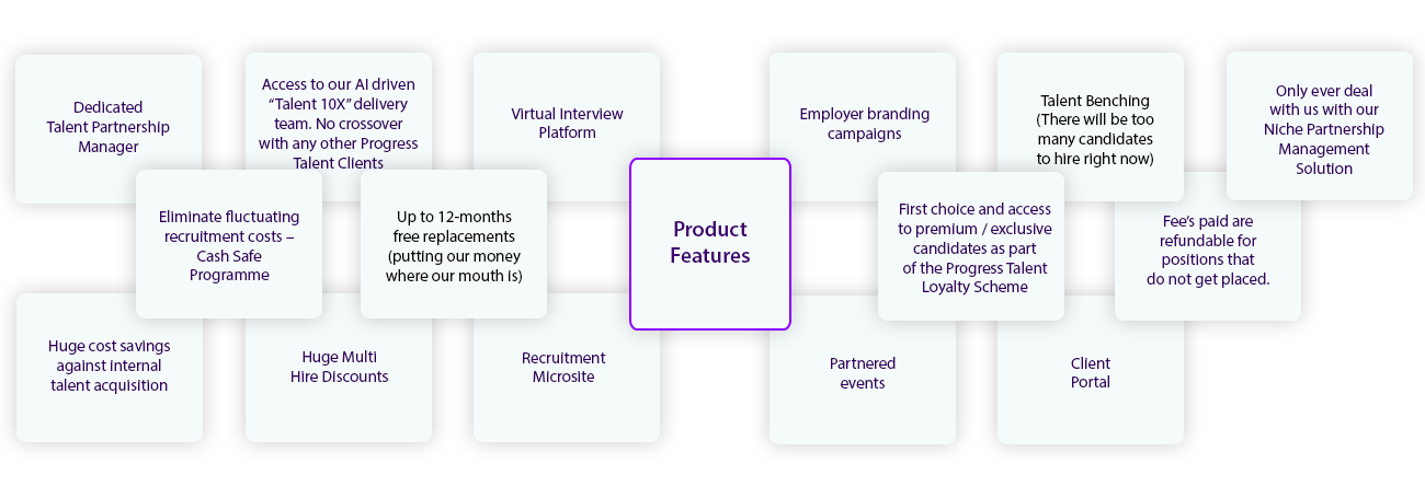Flowchart with white and purple boxes, one box highlighted, likely illustrating a process or plan.