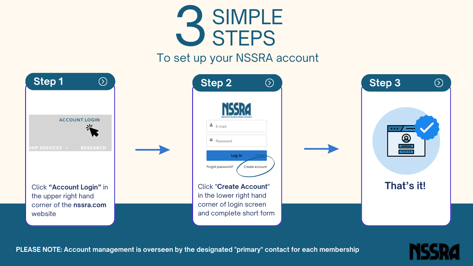 There are three steps to setup your nssra account.