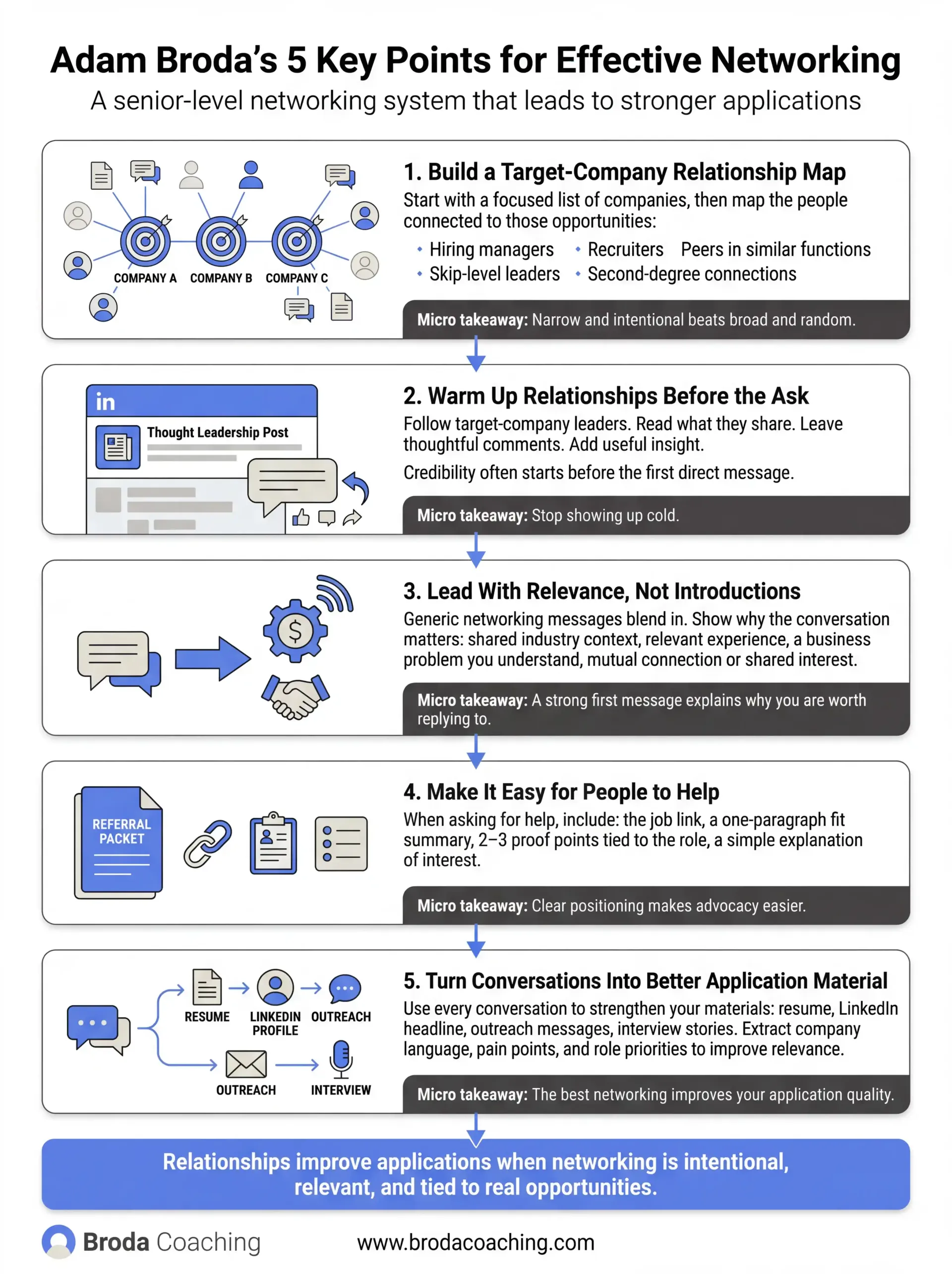 Career Coach Adam Broda's 5 Key Points for Effective Networking Infographic
