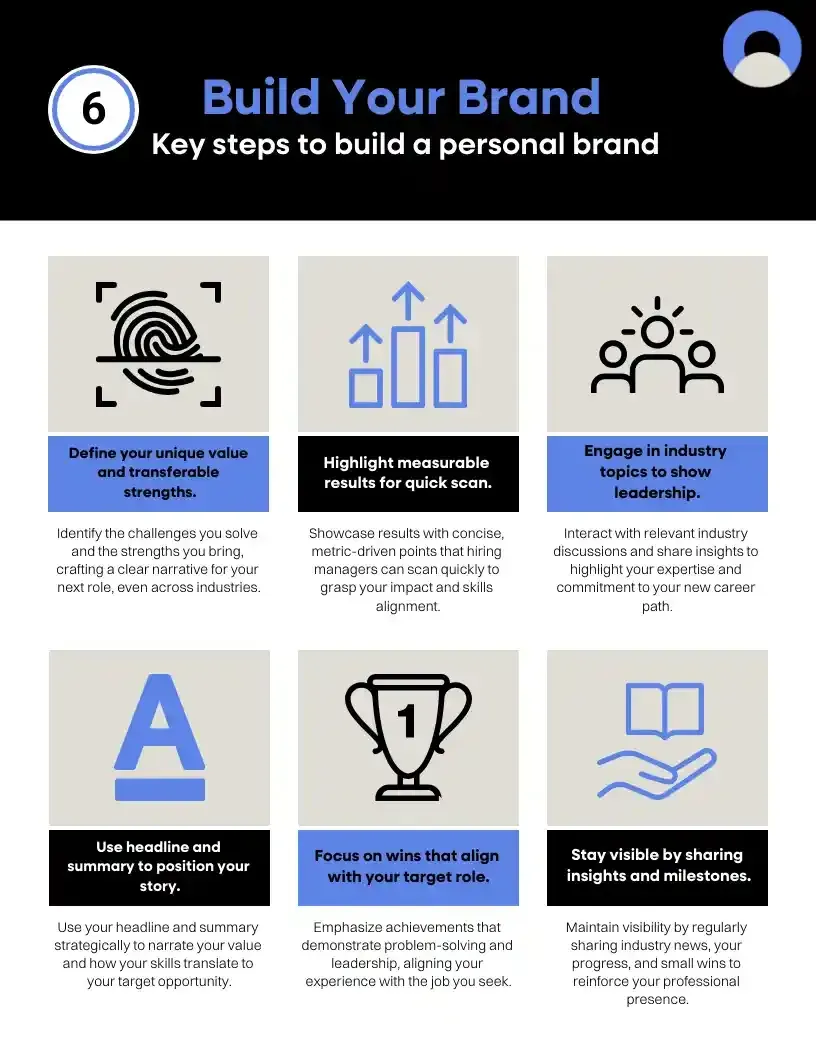  6 key steps to build a personal brand, by Broda Coaching. Top career change coaching. Key steps include defining self, highlighting achievements, engaging others, and more.