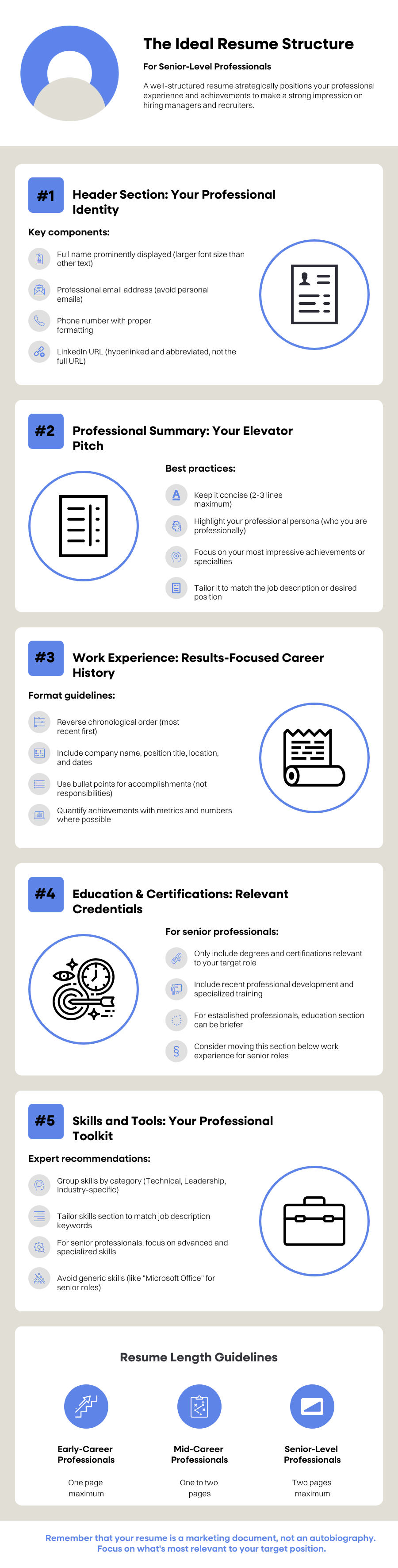 Infographic by Broda Coaching with multiple sections. Each section has a title and related information, and includes icons.