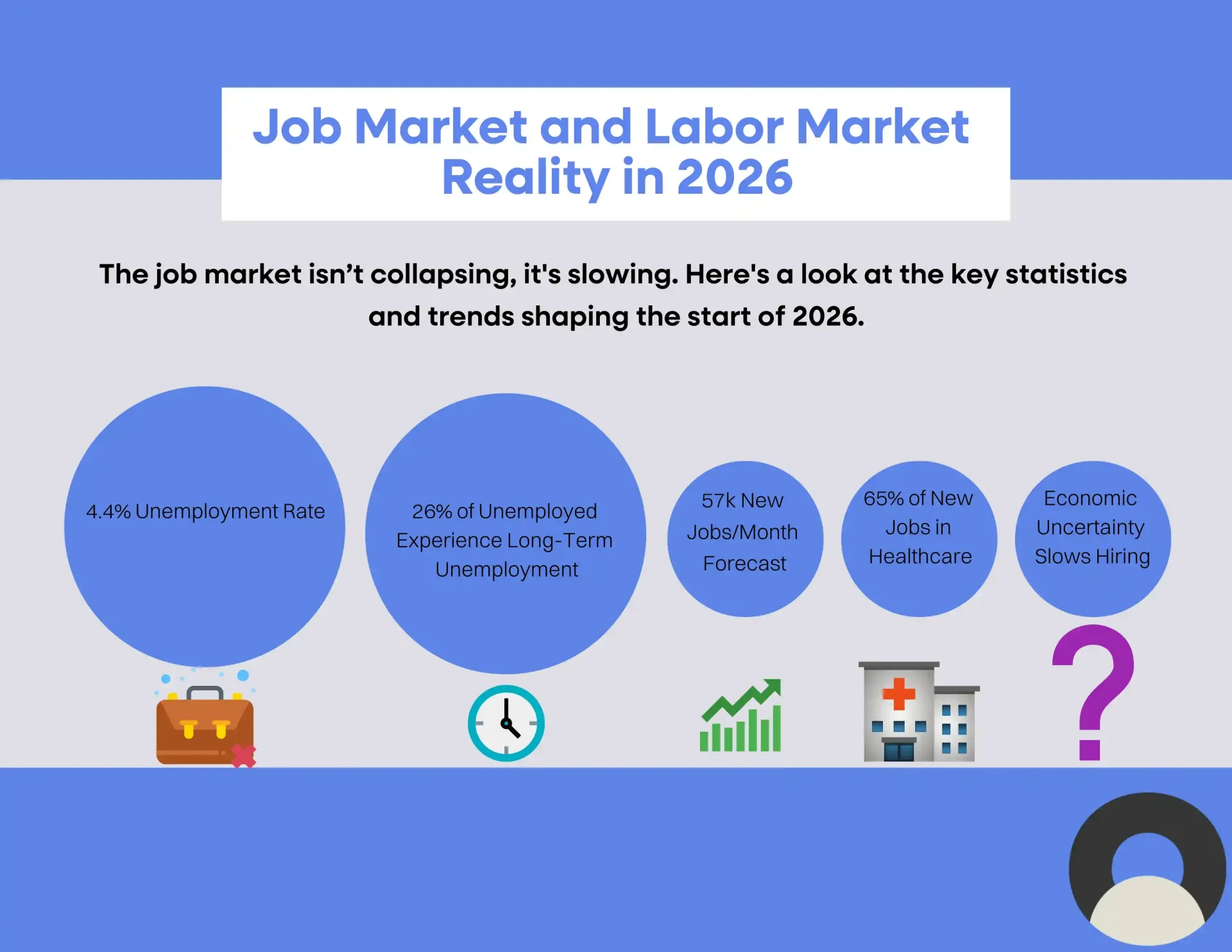 Job Market and Labor Market 2026 Infographic