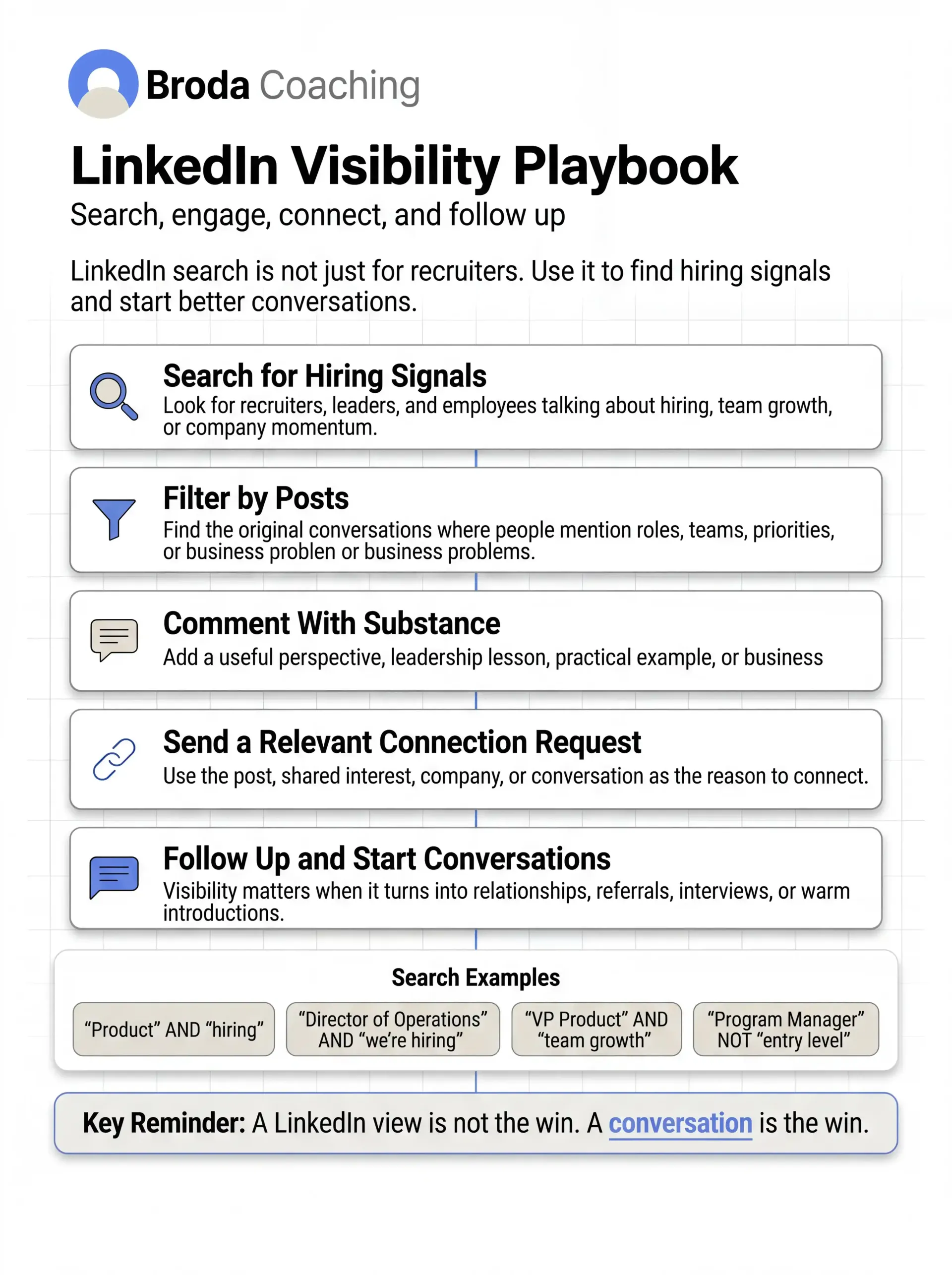 LinkedIn Visibility Playbook checklist with steps, by Broda Coaching